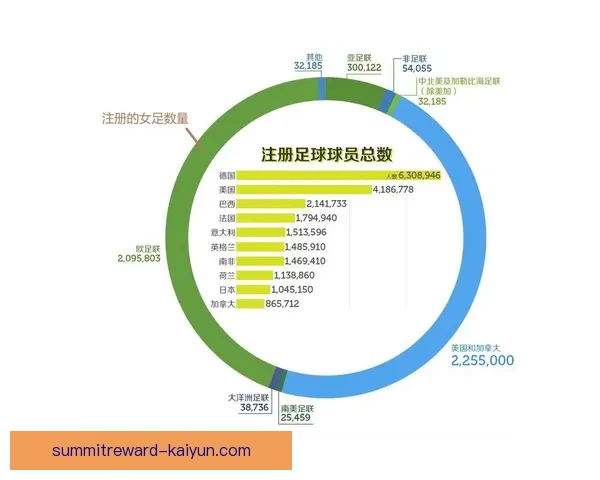 足球世界排名持续变化，最新数据反映各队竞技状态与表现。